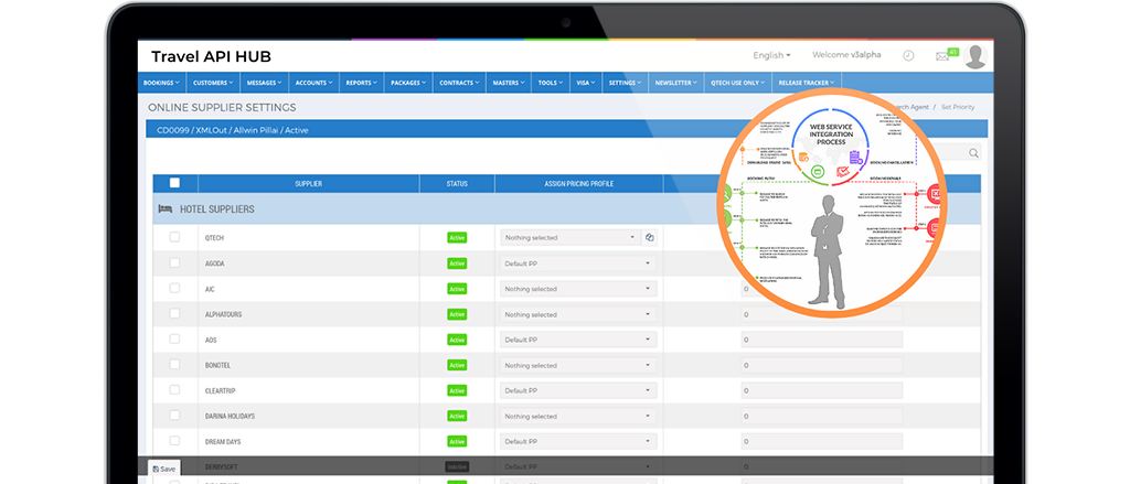 travel software development, Travel Technology Solutions